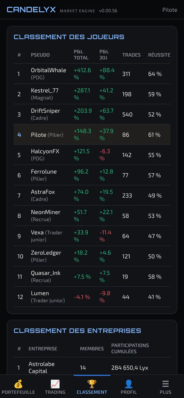 Die Rangliste der Spieler und Häuser